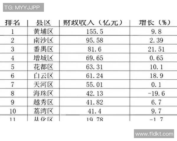 广州网球队以56分领跑选拔赛积分榜展现强劲实力